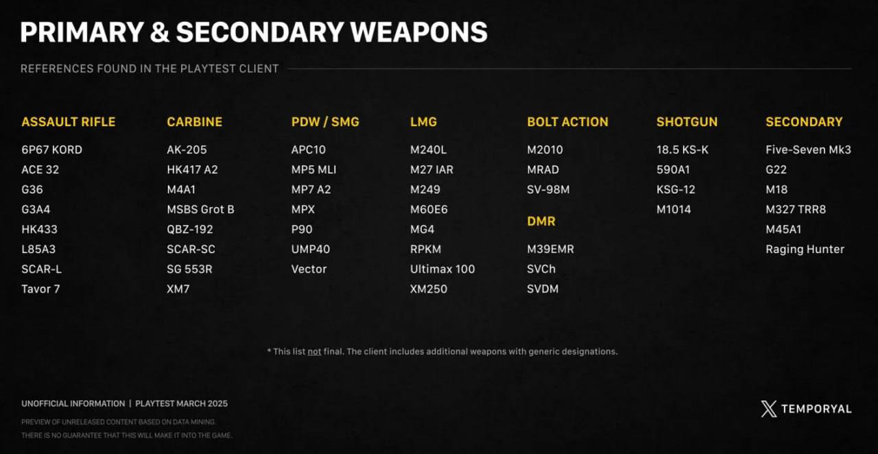 Leak - Waffen in Battlefield 2025