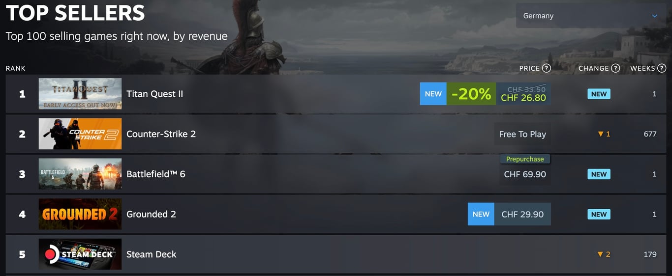 Battlefield 6 ist schon ein Steam-Topseller, aber haben wir alle Battlefield 2042 vergessen?