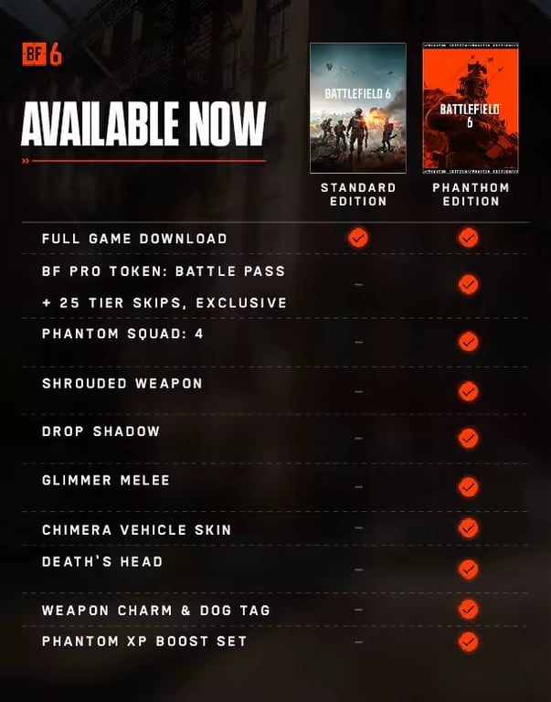  Battlefield 6 Standard vs. Phantom Edition: Welche solltest du kaufen? - Der Vergleich
