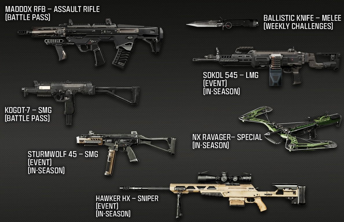 Waffen: Das Arsenal wächst