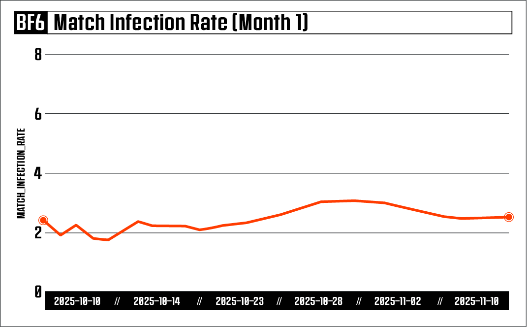 Die Wahrheit hinter der "Match Infection Rate"