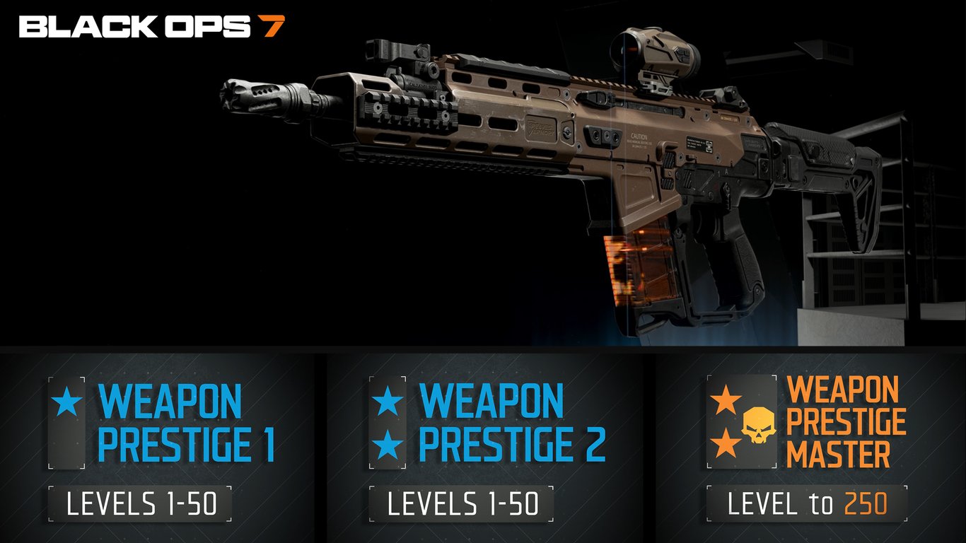 Waffen-Prestige
