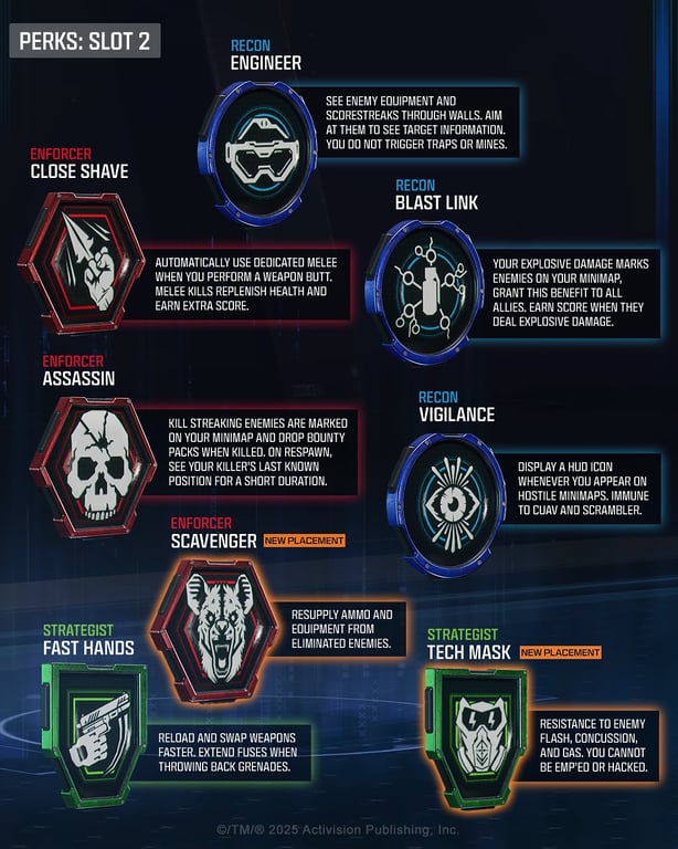 Perk Slot 2: Die taktische Mitte