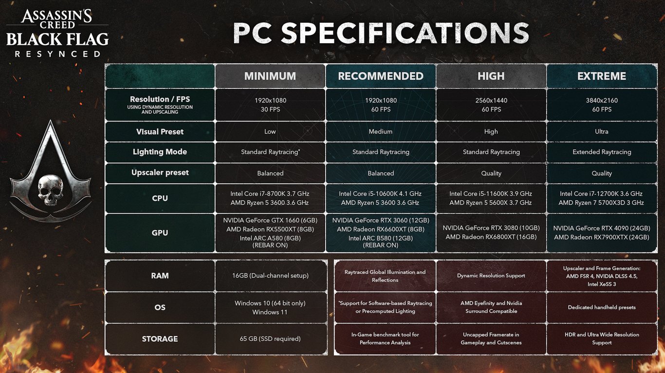 PC-Systemanforderungen: Was du brauchst, um an Deck zu gehen