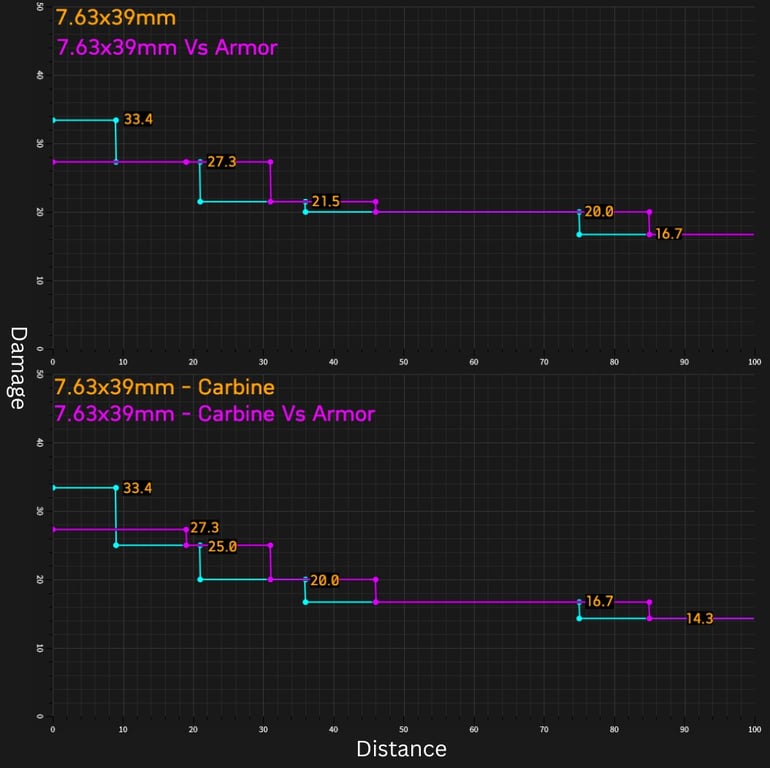 Beispielrechnung: Kaliber 7.62x39mm