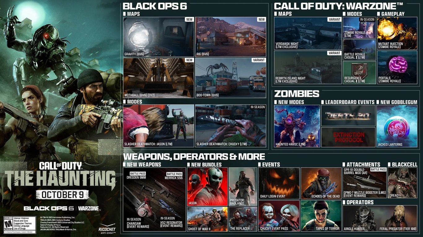 CoD BO6 & Warzone: The Haunting bringt Jason, Predator & Prop-Hunt-Zombies und Free-Trial nur einen Tag vor Release von Battlefield 6
