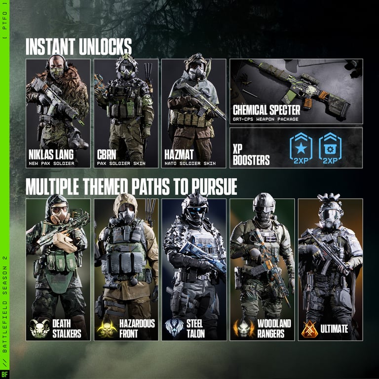 Battlefield 6 - Season 2 - Instant Unlocks