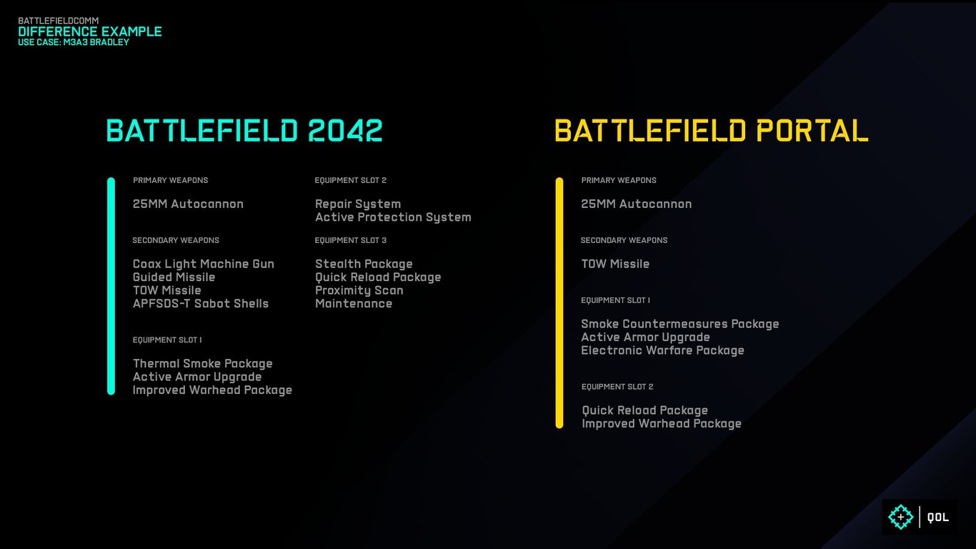 Battlefield 2042 - M3A3 Bradley