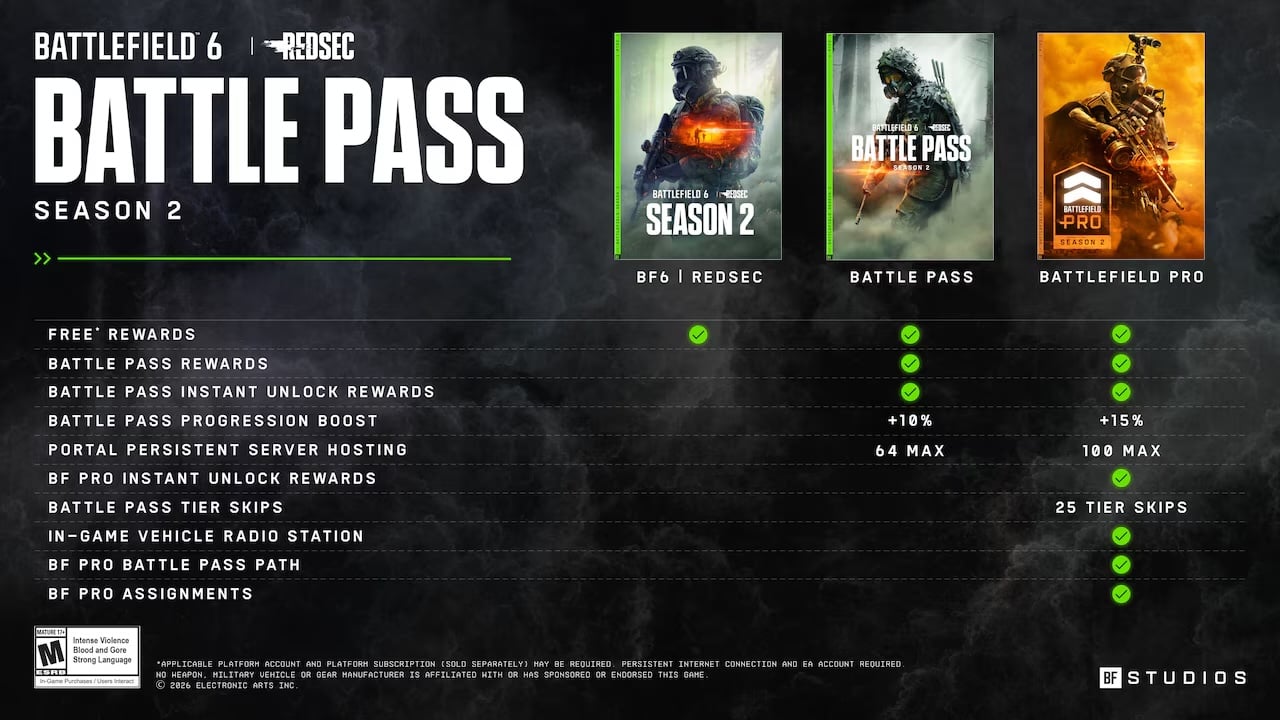 Battlefield 6 Battlepass Season 2