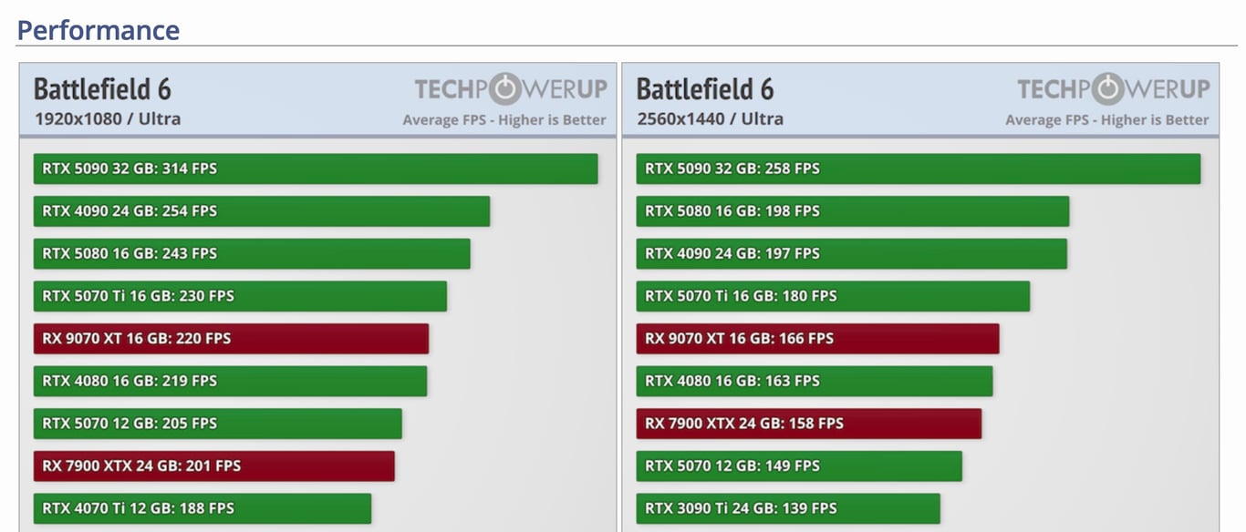 Battlefield 6 Beta auf dem PC: Ein Performance-Biest mit einem kontroversen Haken