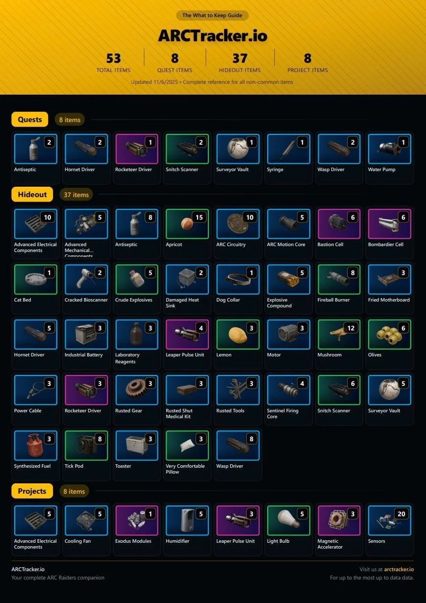 ARC Raiders Loot Guide: Was behalten, was recyceln? Alle Items für Quests, Hideout & die Expedition 