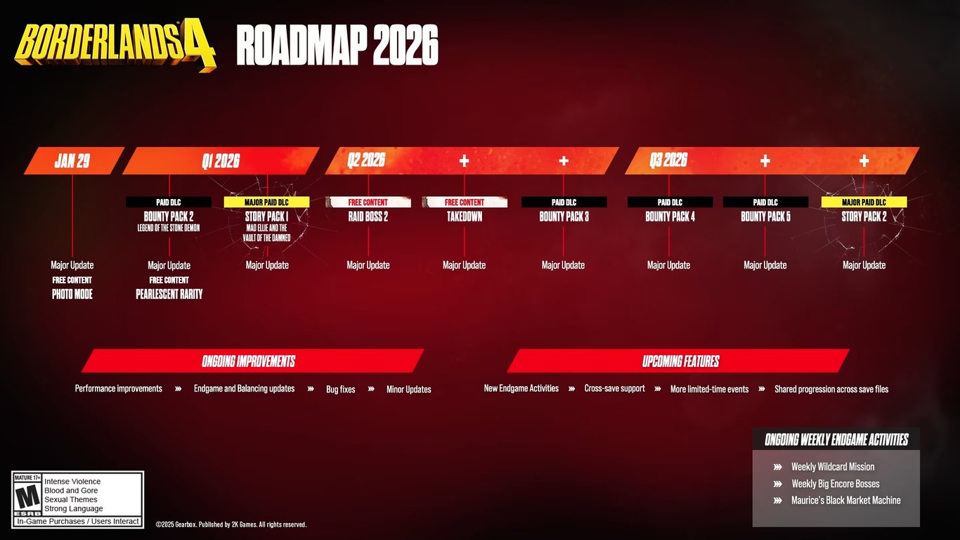 Borderlands 4 Roadmap 2026: Alle DLCs, Pearlescent-Loot und der neue Kammerjäger C4SH im Überblick