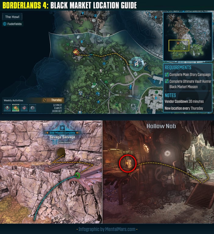 Aktueller Standort: Hollow Nob (The Howl)