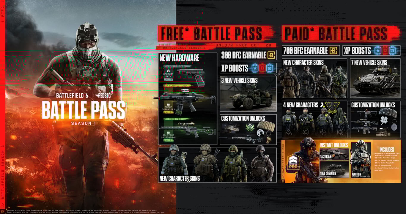 Battlefield 6 Season 1 Battle Pass: Alle Infos zu Preis, Versionen (Pro) und dem neuen 4-Pfad-System 
