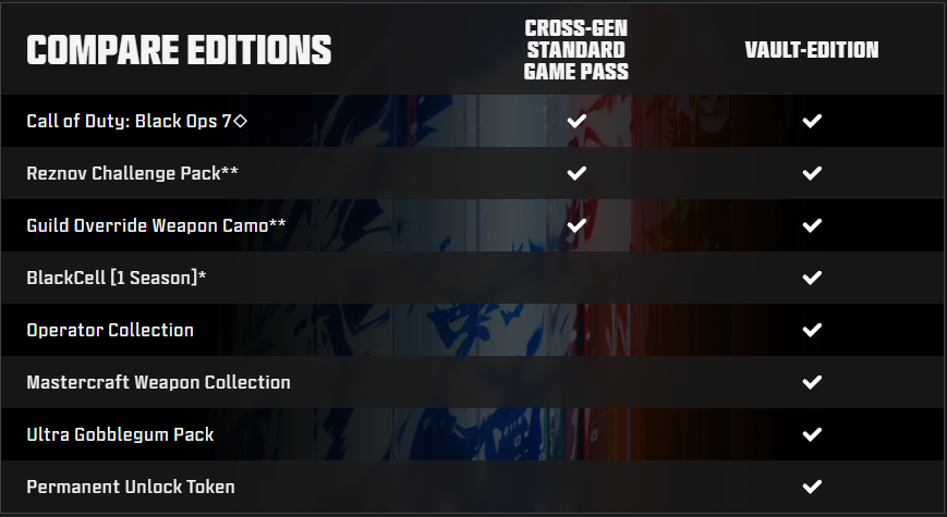 BO7: Standard vs Vault Edition