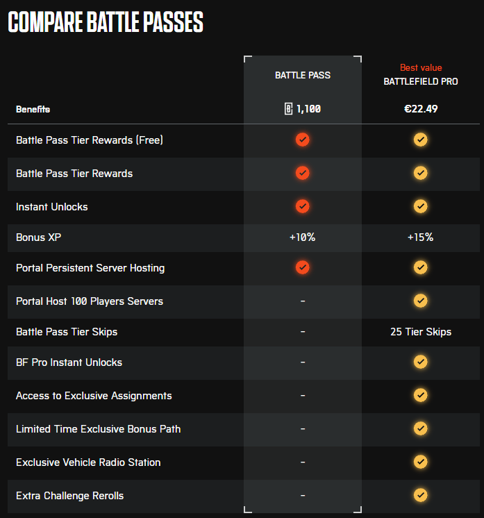 Battle Pass vs Battlefield Pro