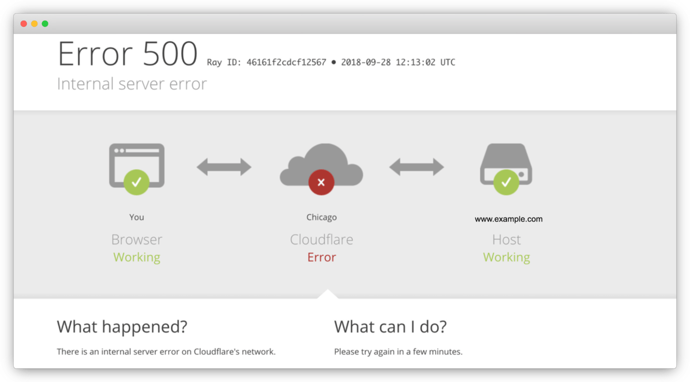 Globaler Blackout: Cloudflare-Ausfall legt Gaming-Dienste, X und KI lahm – Ursache: "Ungewöhnlicher Traffic-Spike"