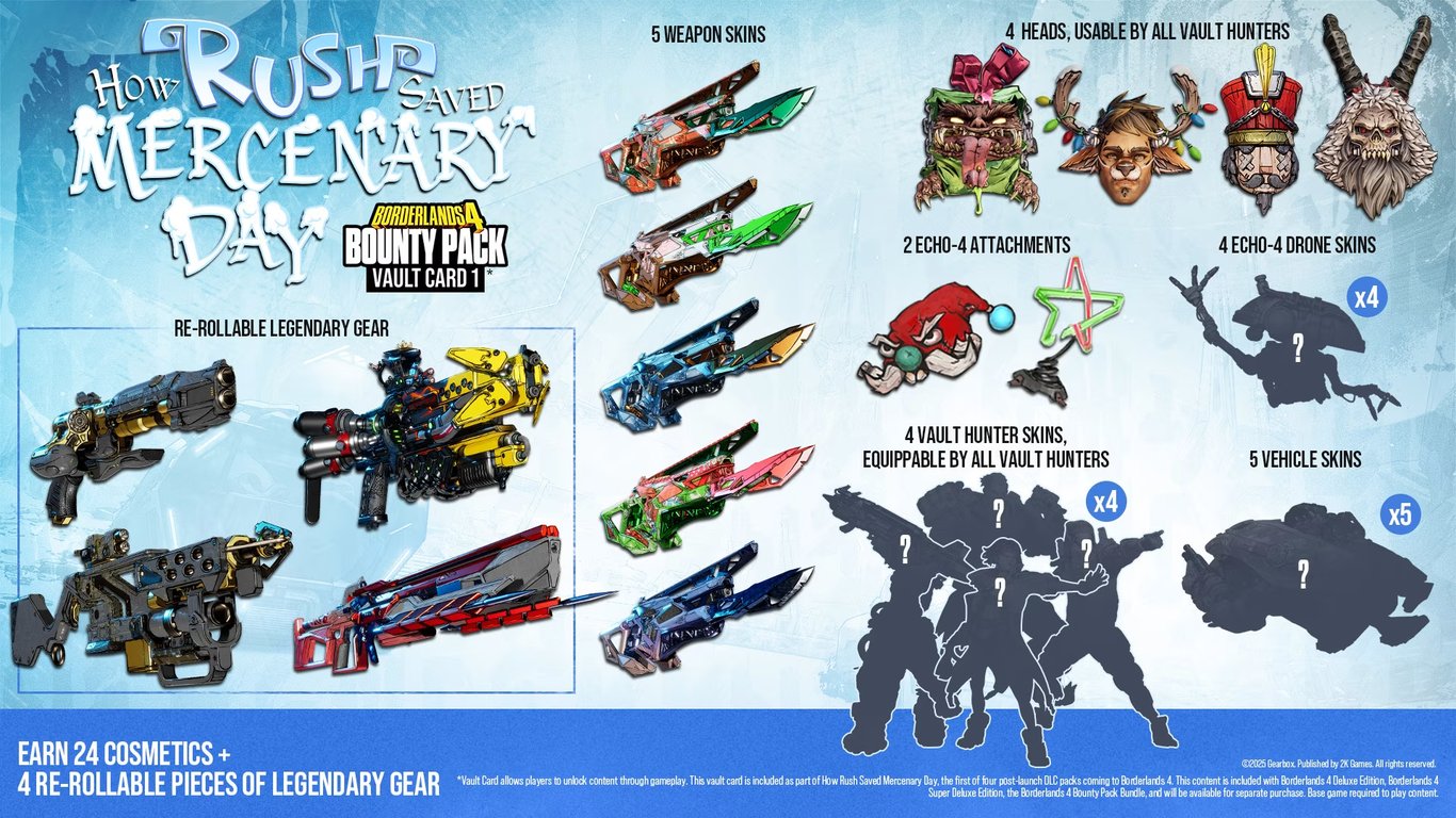 Borderlands 4: Erster Story-DLC "How Rush Saved Mercenary Day" enthüllt – Hier sind alle Details zum kostenpflichtigen "Bounty Pack"