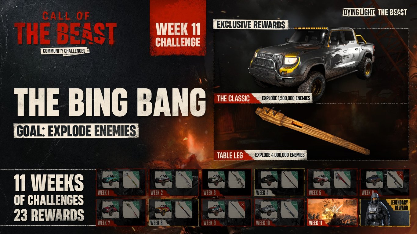 Dying Light: The Beast – Call of the Beast Finale: Legendärer Skin freigeschaltet und Community-Deal in Sicht