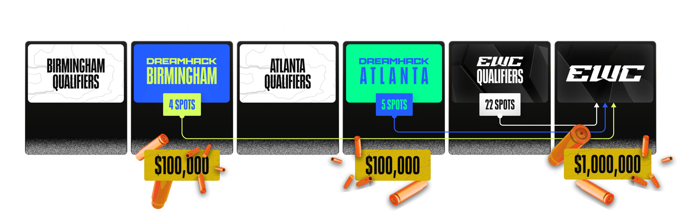 Der Weg nach Riad: Qualifikation und regionale Hürden