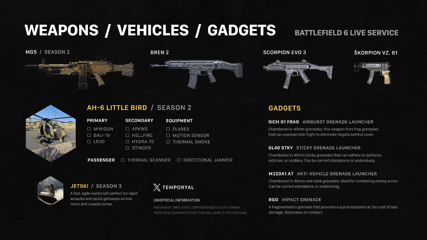 Battlefield 6 Leak: Das "Little Bird" kommt zurück – Neue Waffen (MG5, BREN 2) und klassische Gadgets aufgetaucht!